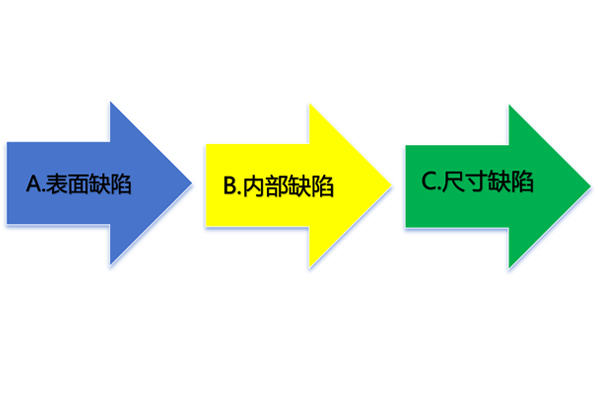 壓鑄件缺陷類型及解決方法？